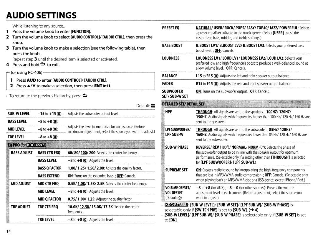 Kenwood KDC-X597 While listening to any source, Repeat until the desired item is selected or activated, 15 to+15 