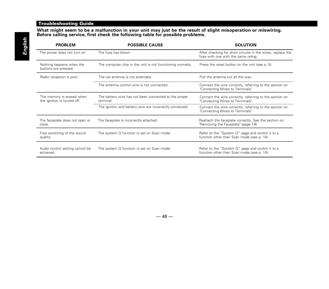 Kenwood KDC-X717 instruction manual Troubleshooting Guide, Problem Possible Cause Solution 