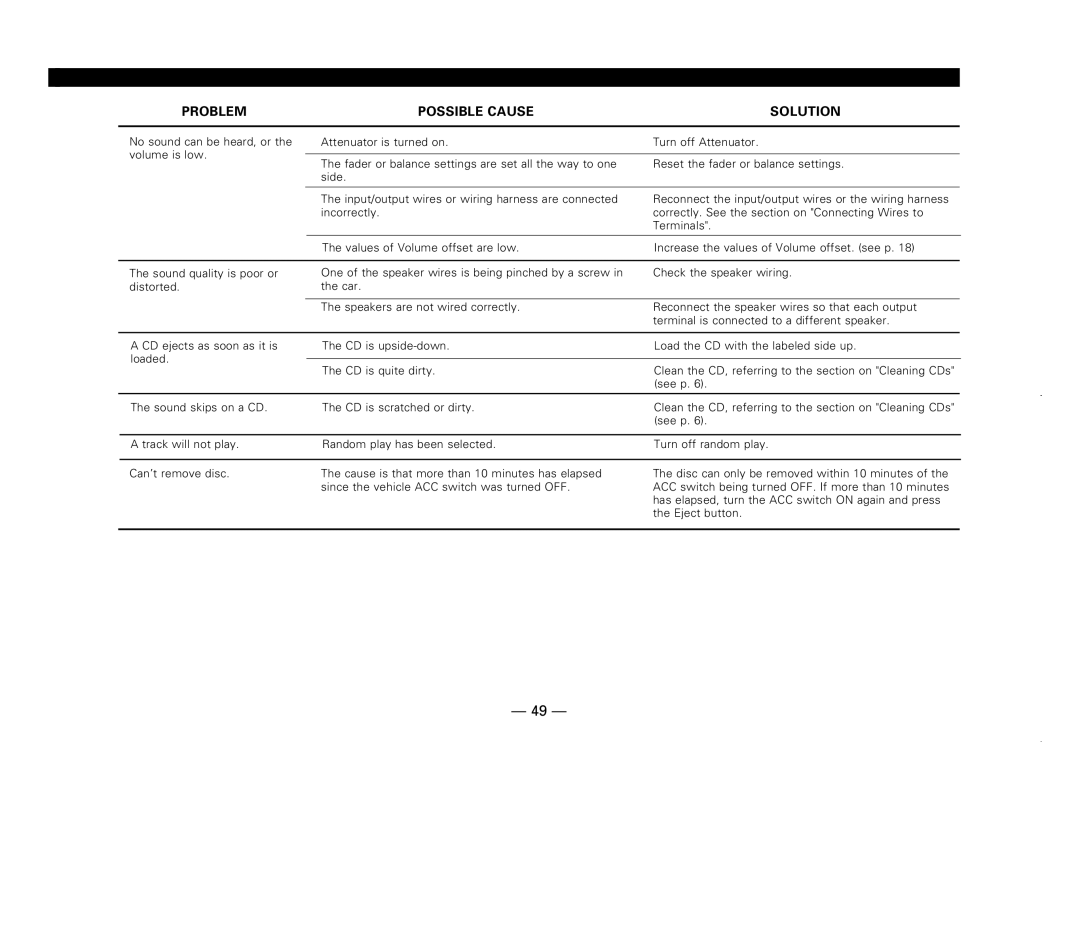 Kenwood KDC-X717 instruction manual Problem Possible Cause Solution 