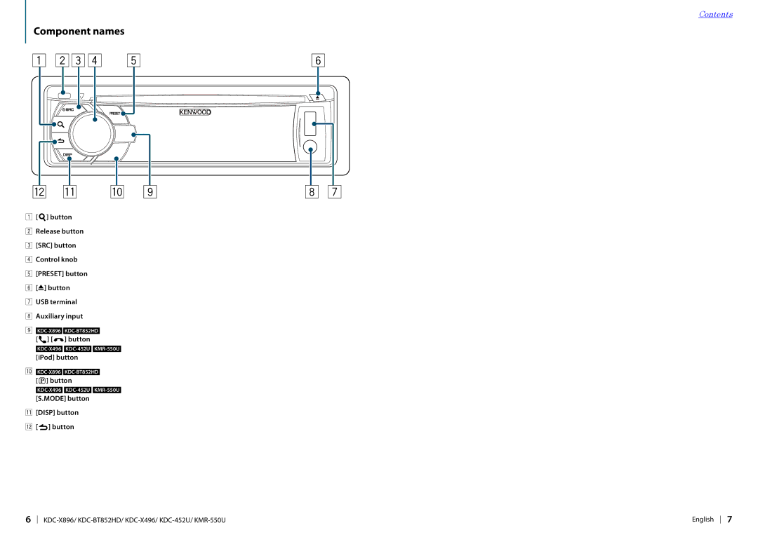 Kenwood KMR-550U, KDC-X896, KDC-452U, KDC-BT852HD, KDC-X496 Component names, IPod button, Mode button Disp button Button 