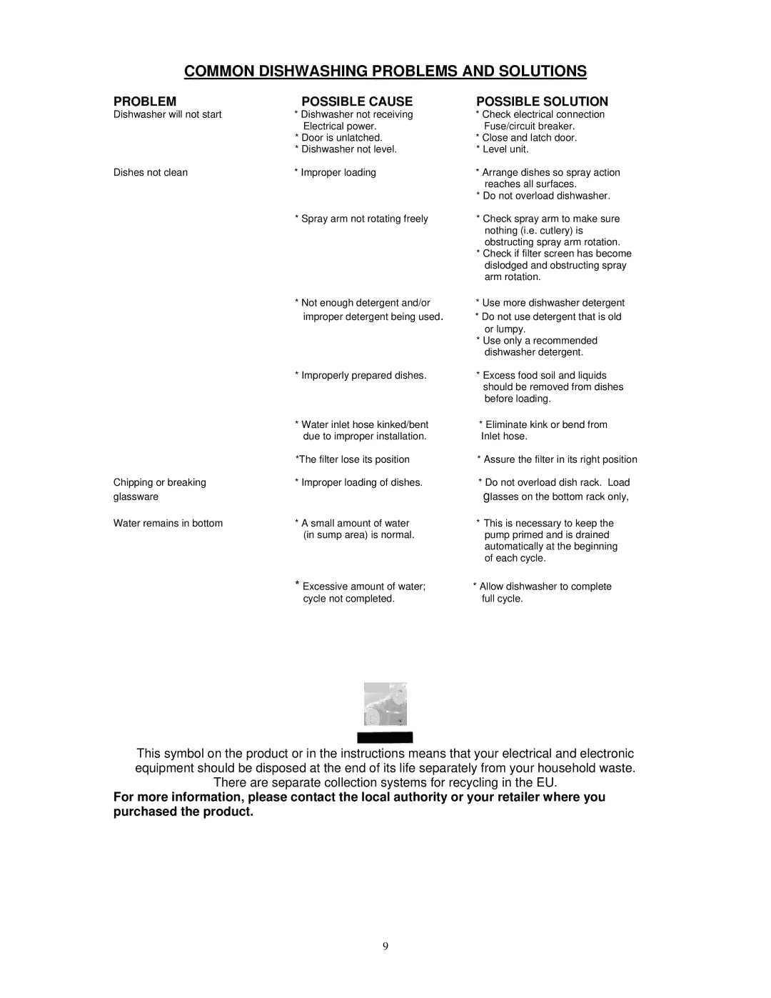 Kenwood KDW4TTSL owner manual Common Dishwashing Problems and Solutions, Problem Possible Cause Possible Solution 