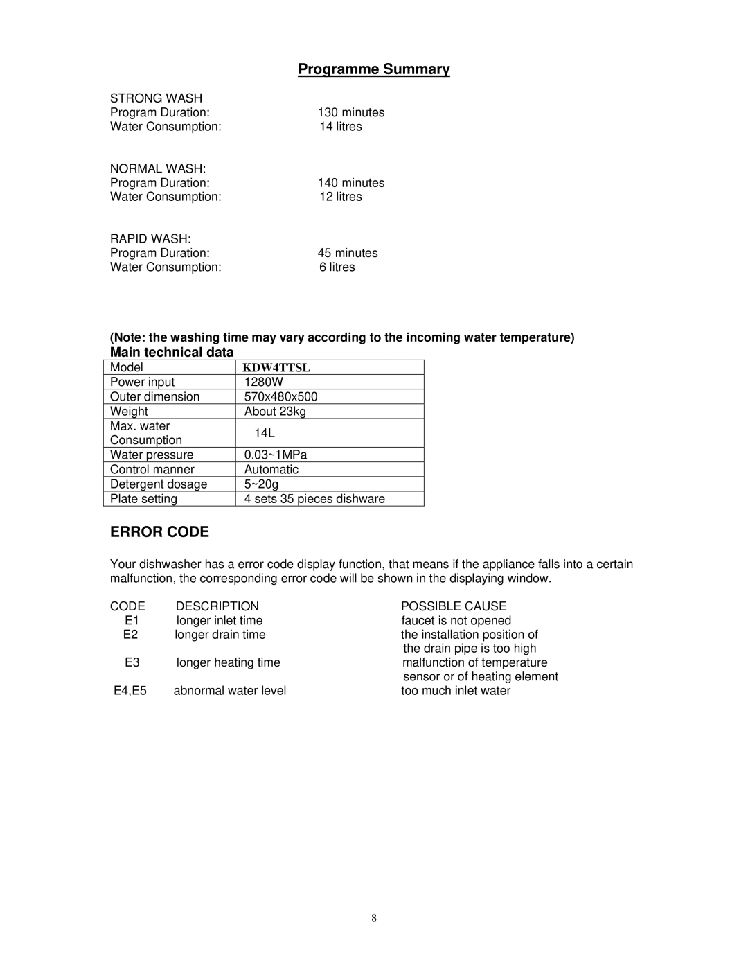 Kenwood KDW4TTSL owner manual Programme Summary, Error Code 