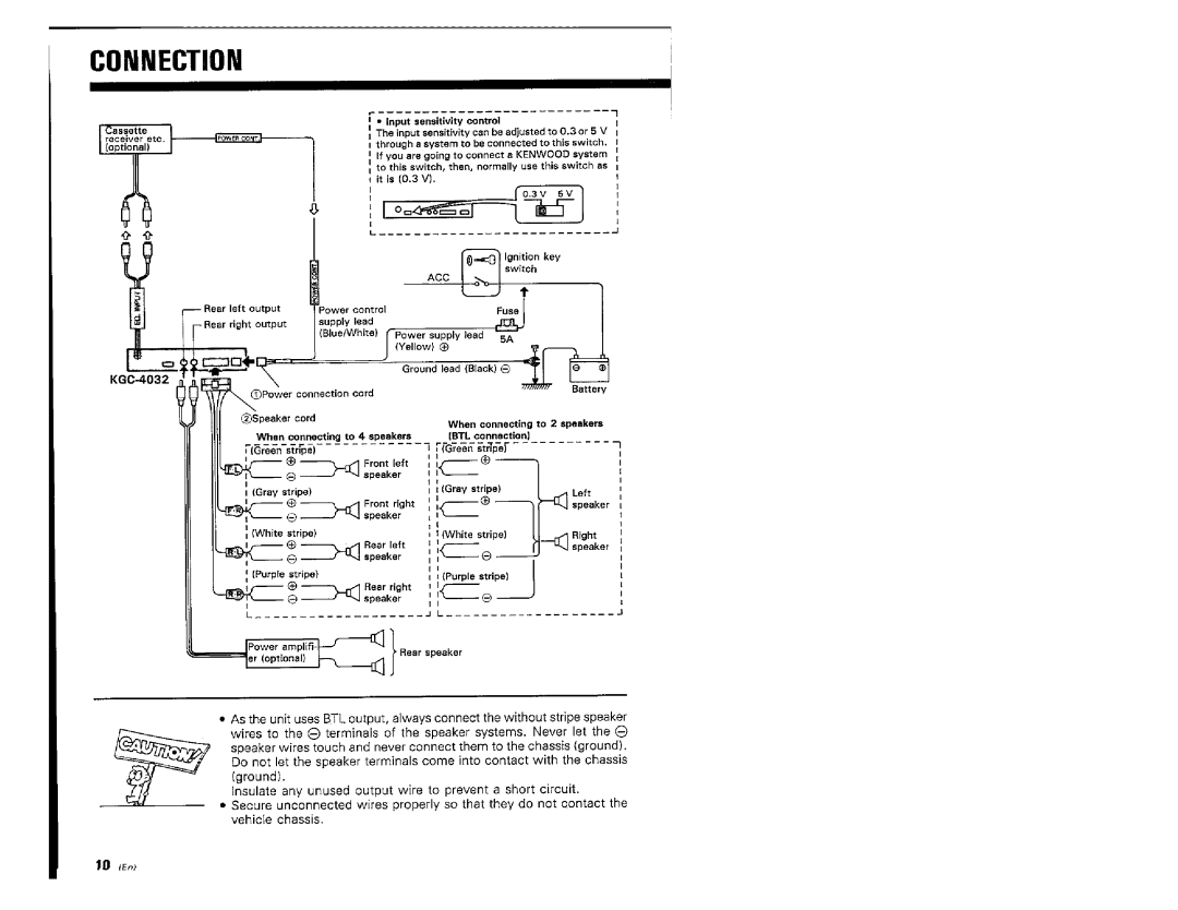 Kenwood KGC-4032 manual 