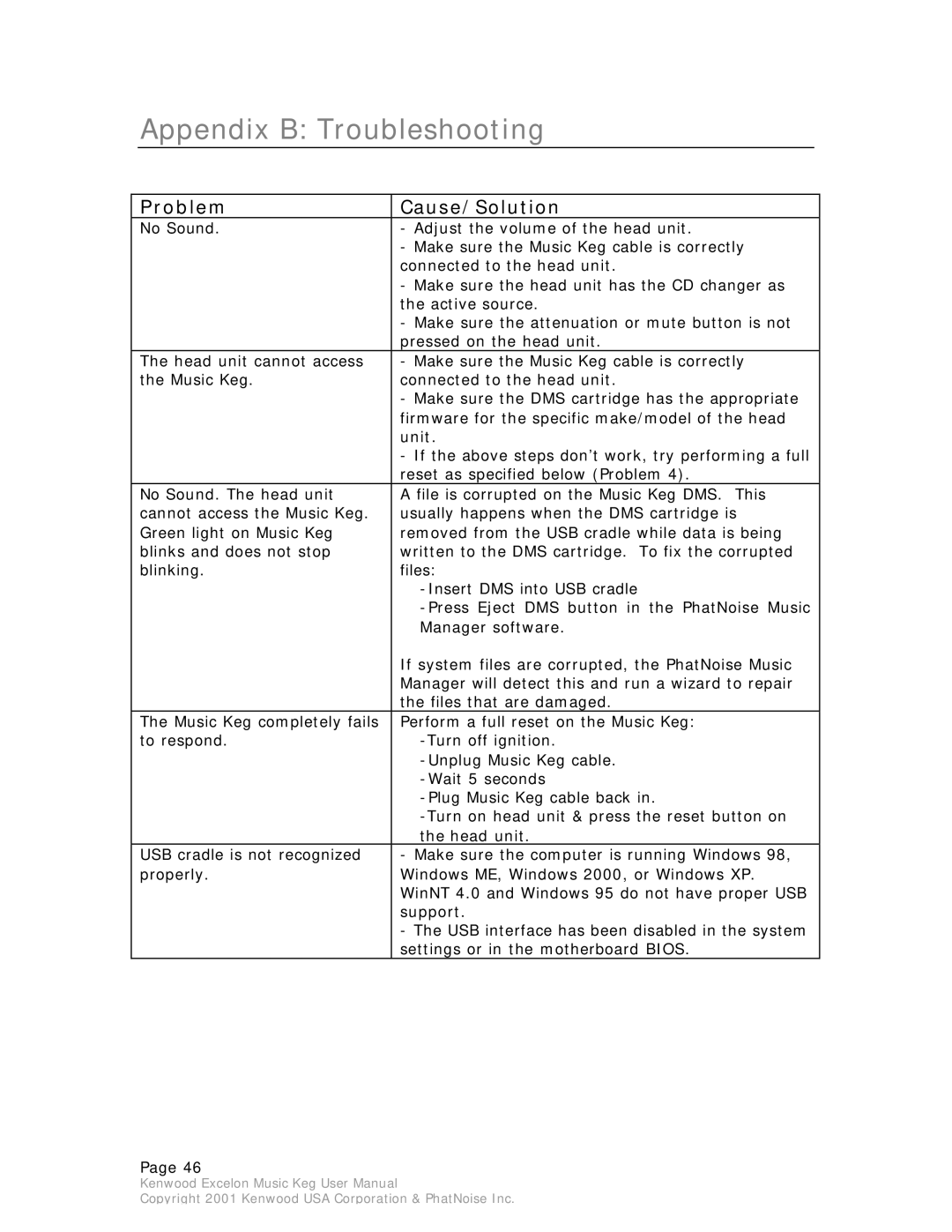 Kenwood KHD-CX910 manual Appendix B Troubleshooting, Problem Cause/Solution 