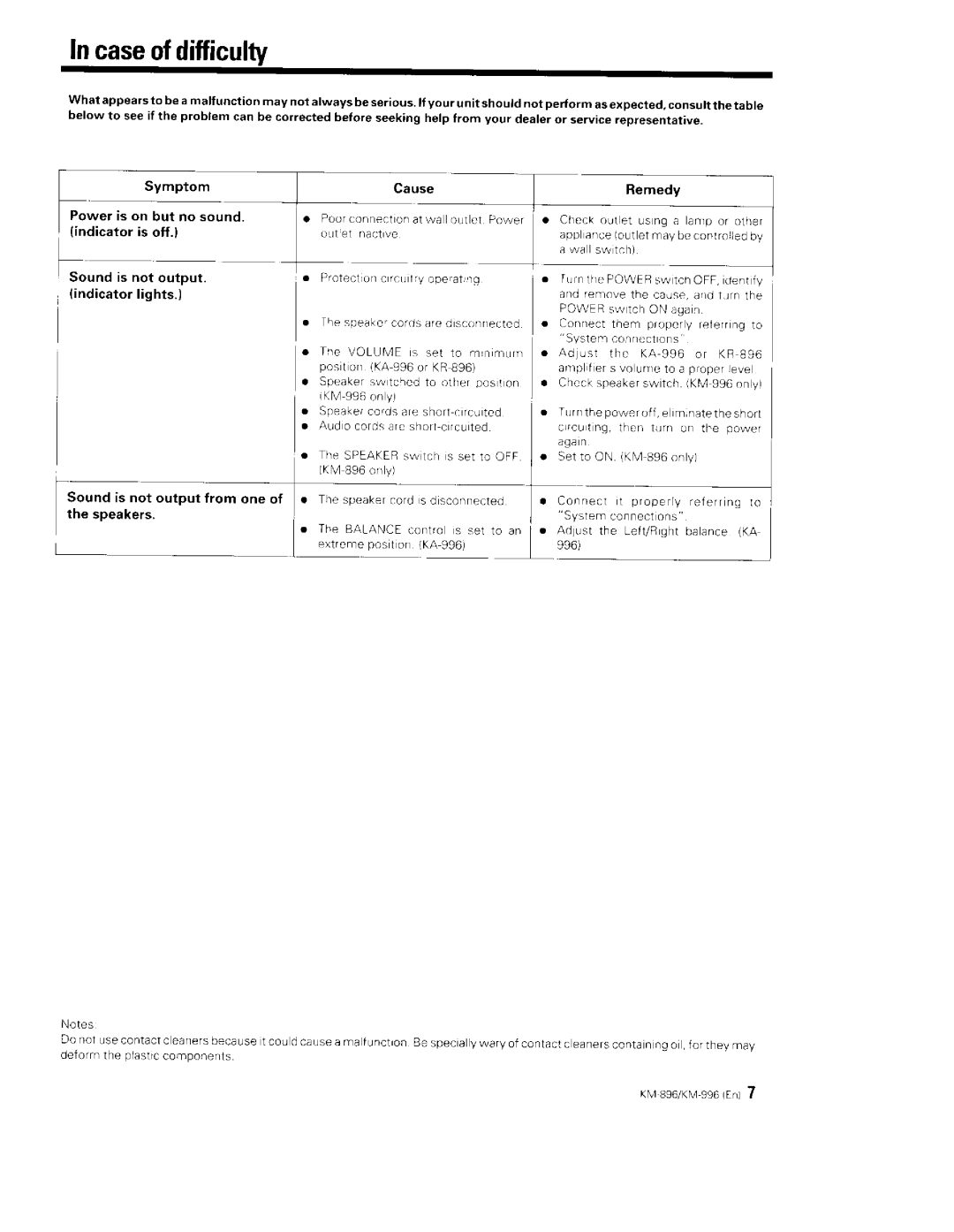 Kenwood KM-996, KM-896 manual 