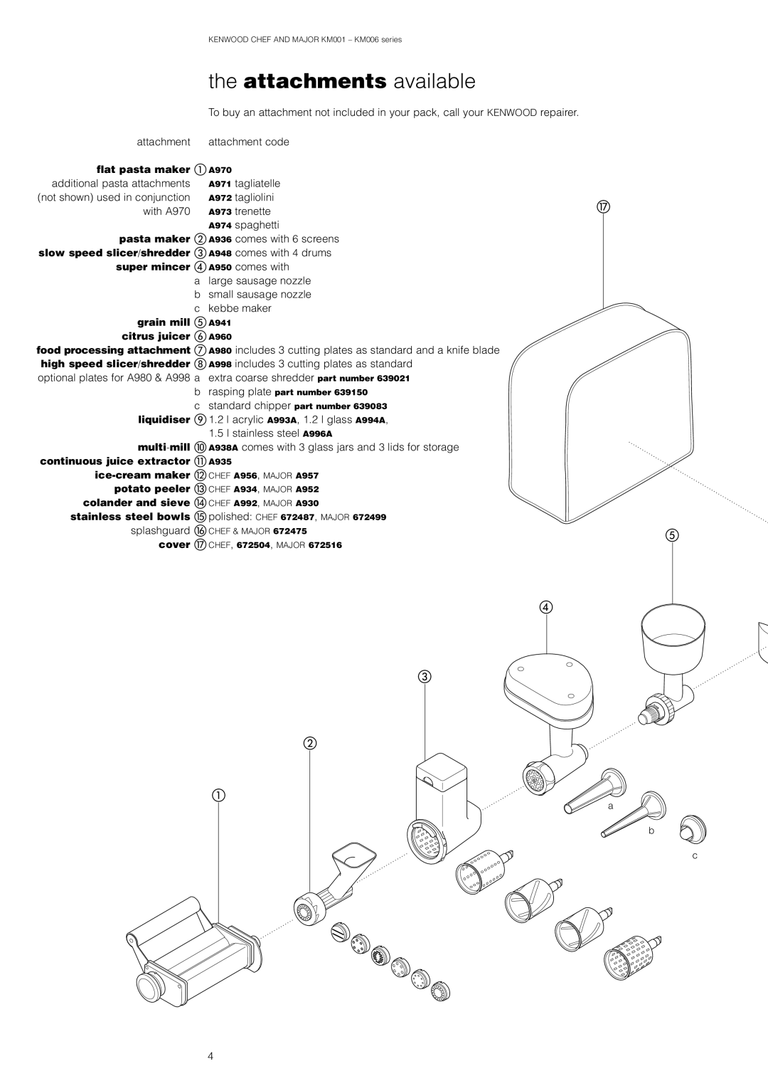 Kenwood KM006, KM001 manual Attachments available 