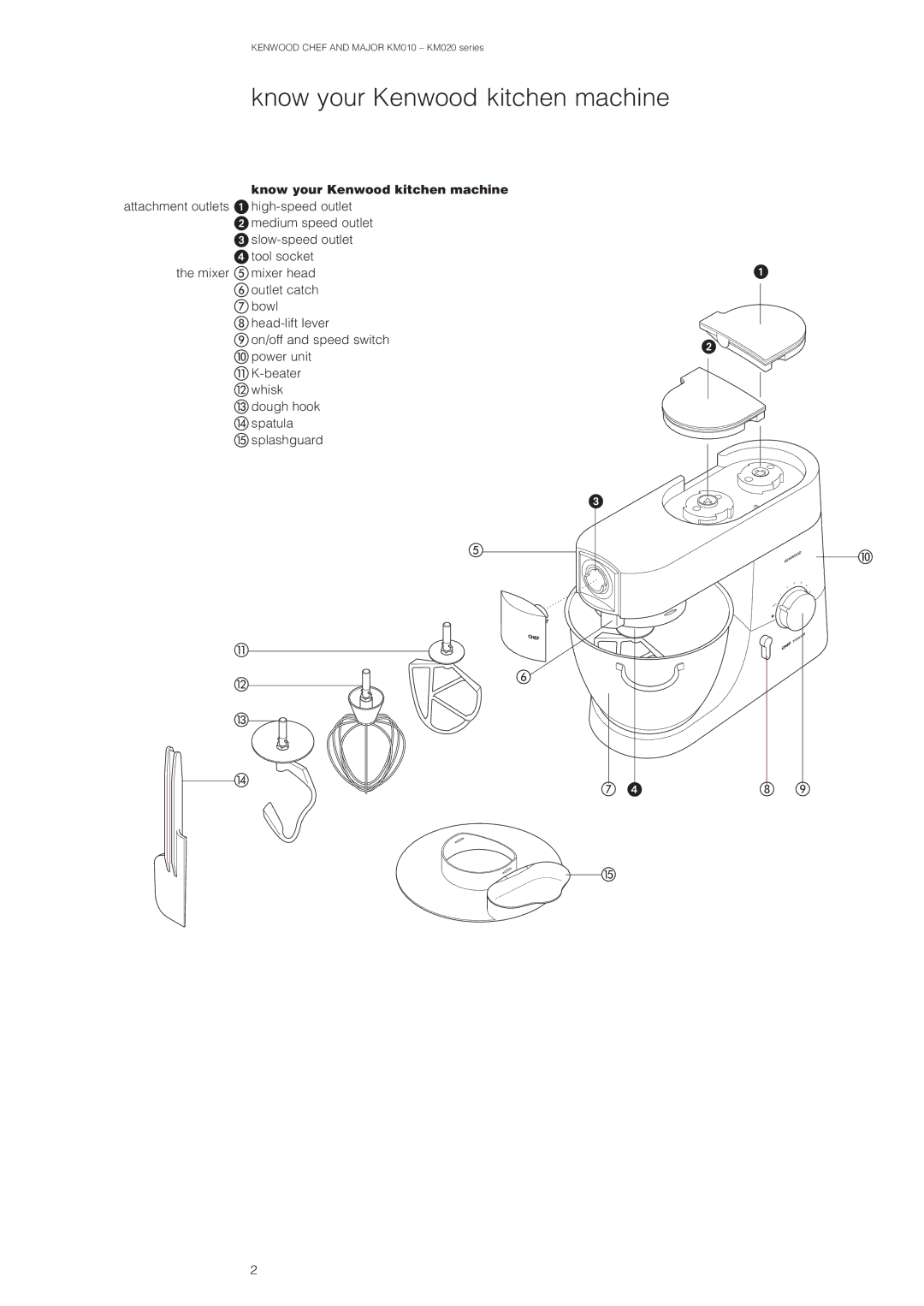 Kenwood KM020, KM010 manual Know your Kenwood kitchen machine 