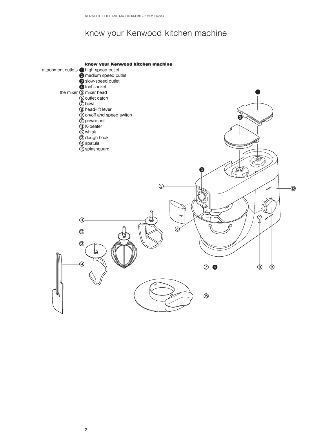 Kenwood KM020, KM010 manual know your Kenwood kitchen machine 