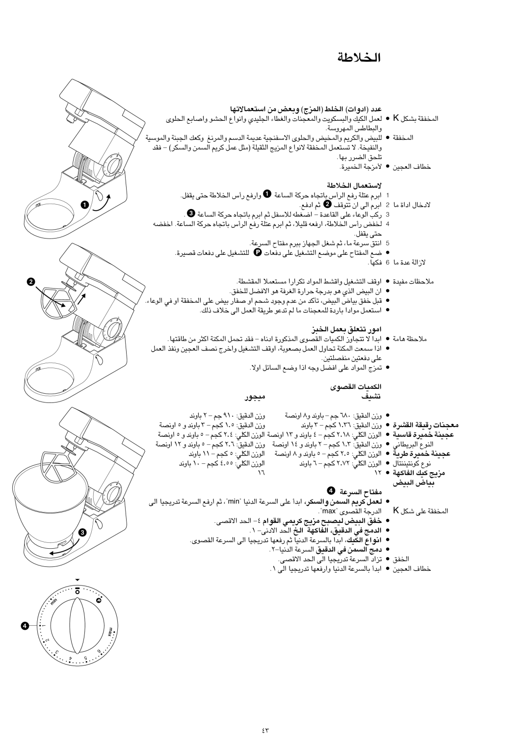 Kenwood KM300, KM800, KM400, KM600 manual «∞ªöW 