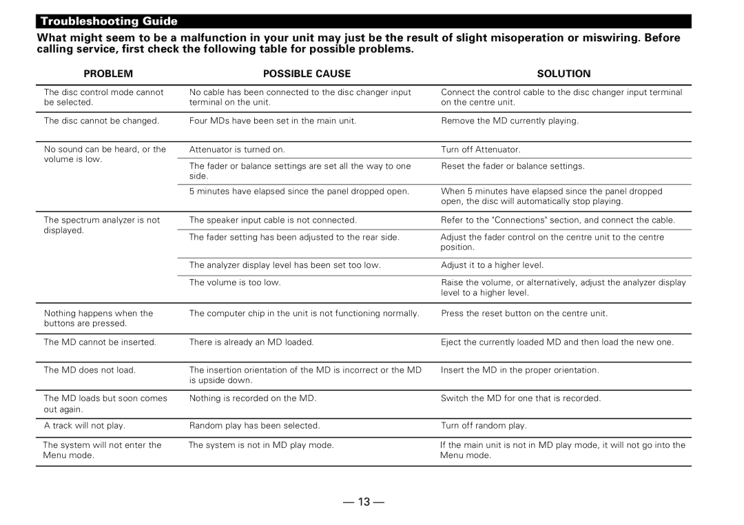 Kenwood KMD-D401 instruction manual Troubleshooting Guide, Problem Possible Cause Solution 