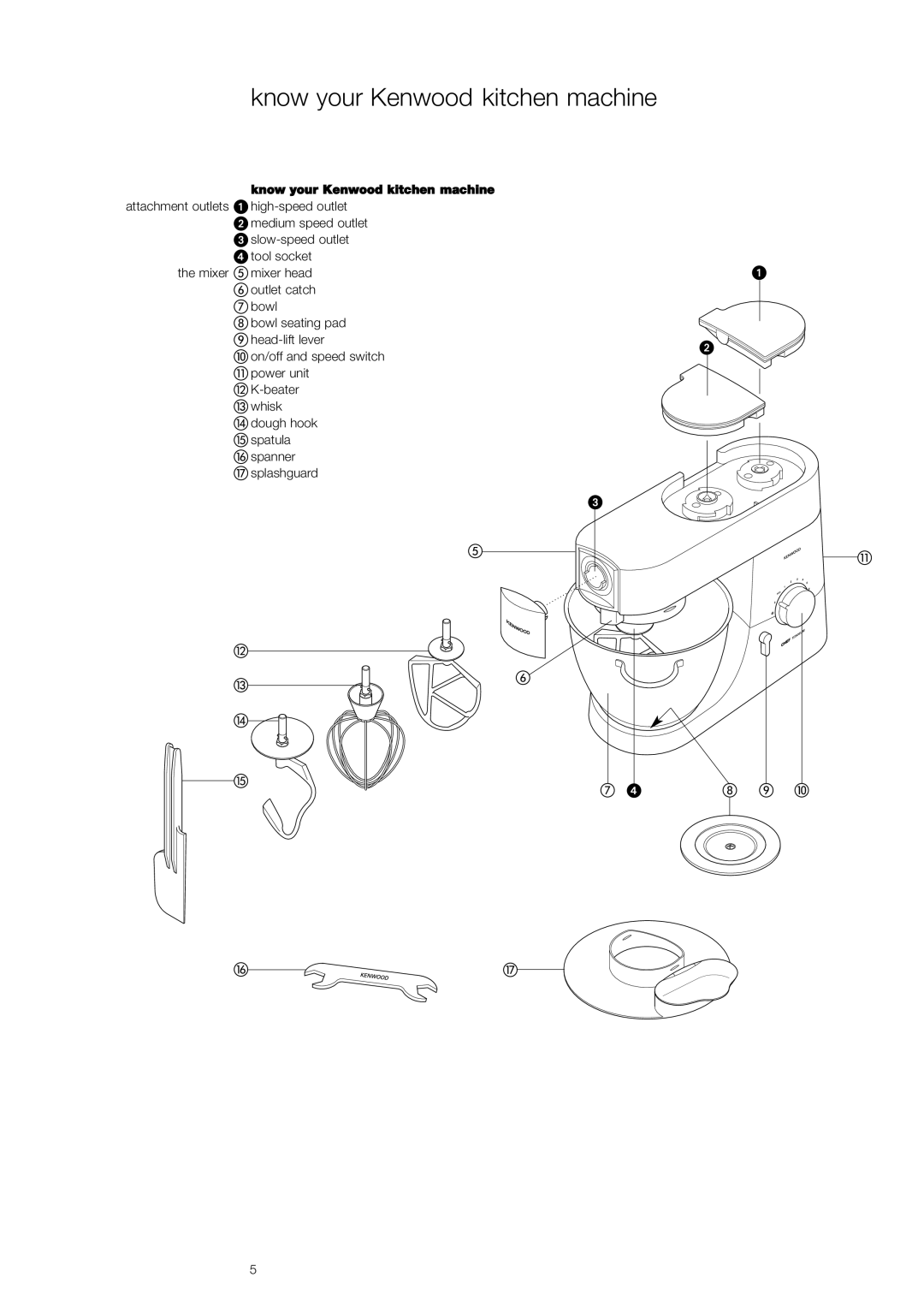 Kenwood KMM020, KMC010 manual Know your Kenwood kitchen machine 