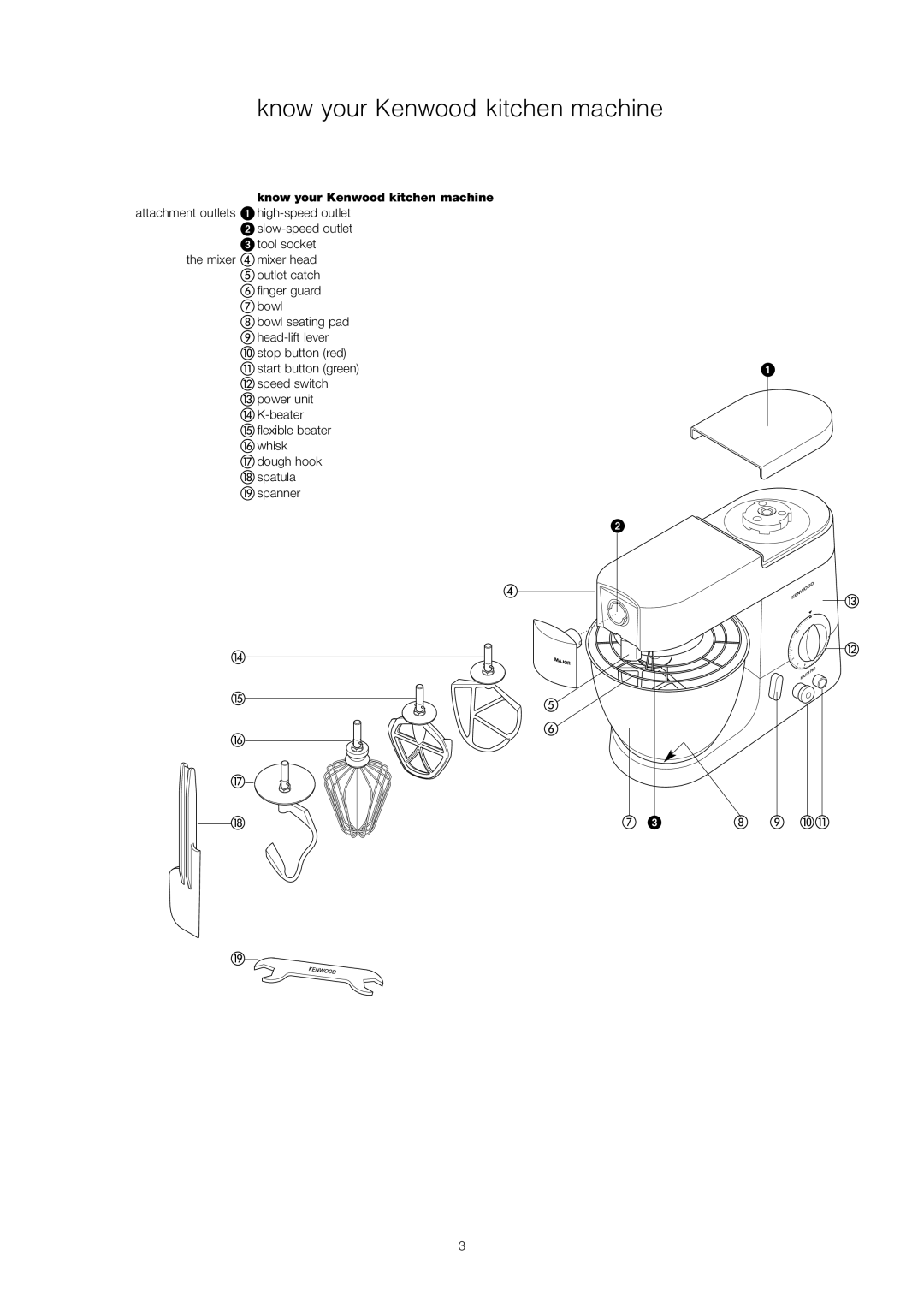 Kenwood KMP770 manual Know your Kenwood kitchen machine 