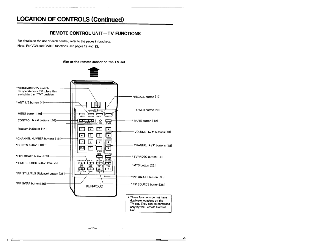 Kenwood KMT-5032 manual 