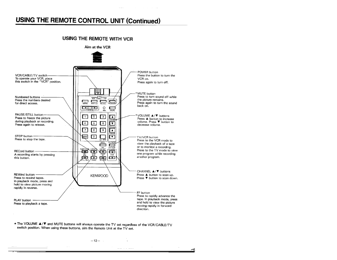 Kenwood KMT-5032 manual 