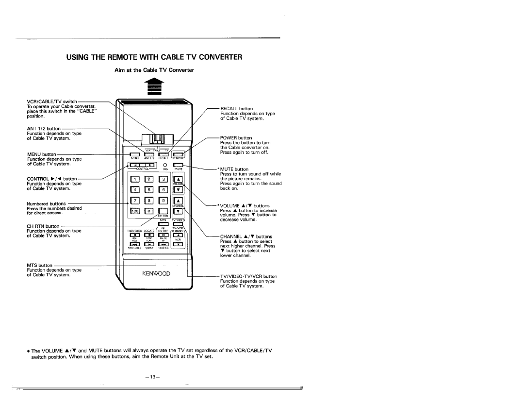 Kenwood KMT-5032 manual 