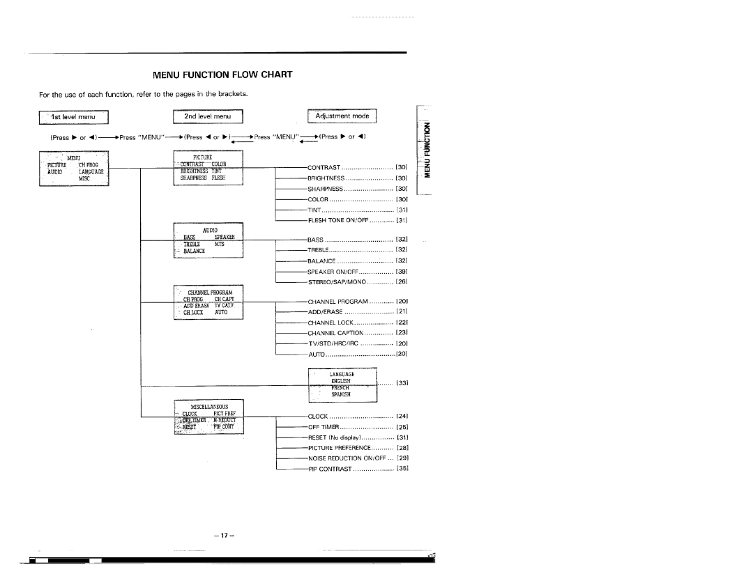 Kenwood KMT-5032 manual 