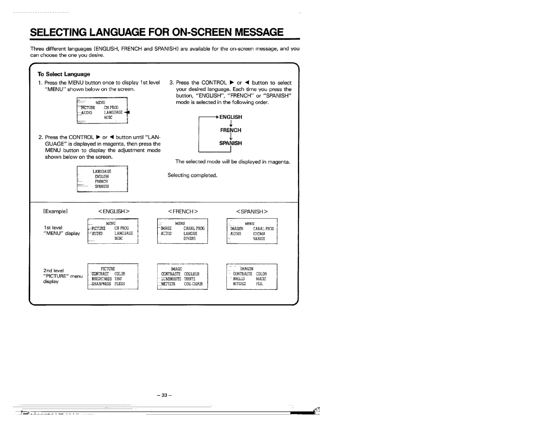 Kenwood KMT-5032 manual 