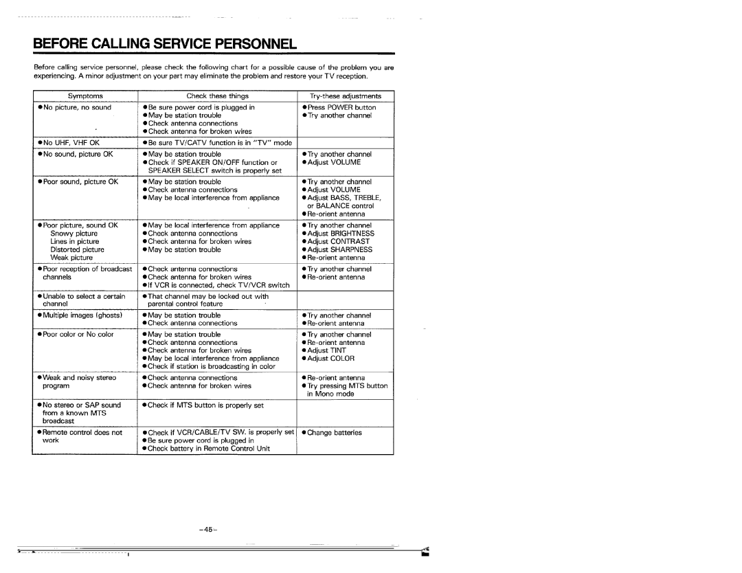 Kenwood KMT-5032 manual 