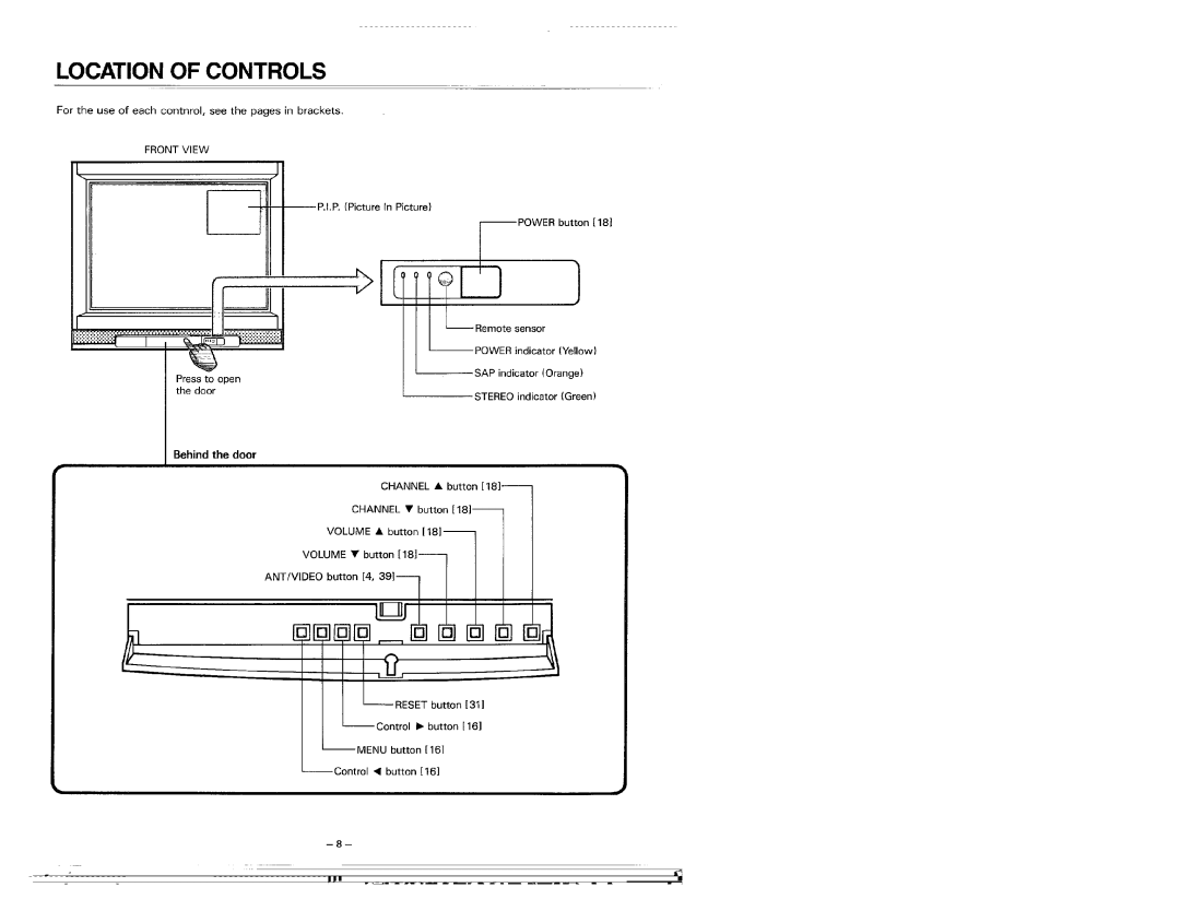 Kenwood KMT-5032 manual 