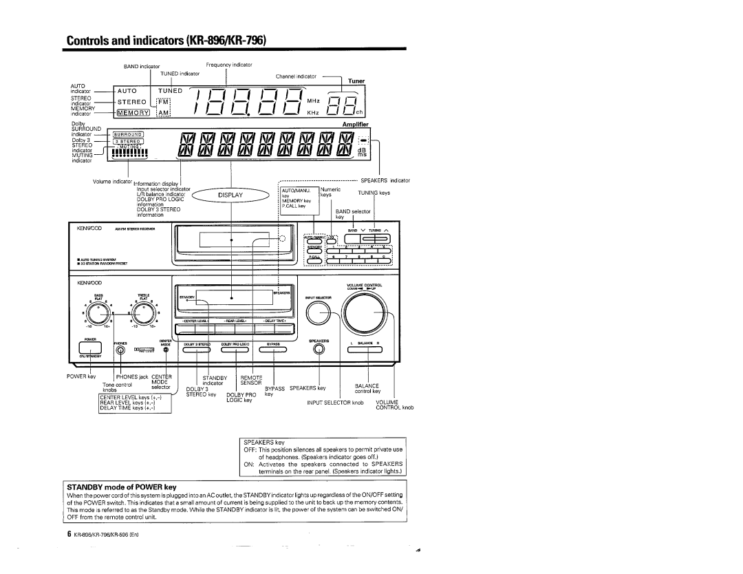 Kenwood KR-896, KR-796, KR-596 manual 
