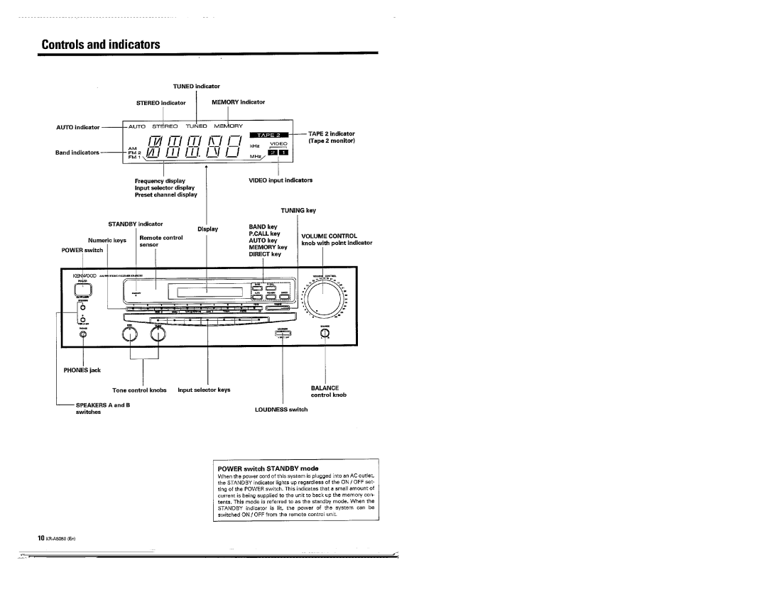 Kenwood KR-A5050 manual 