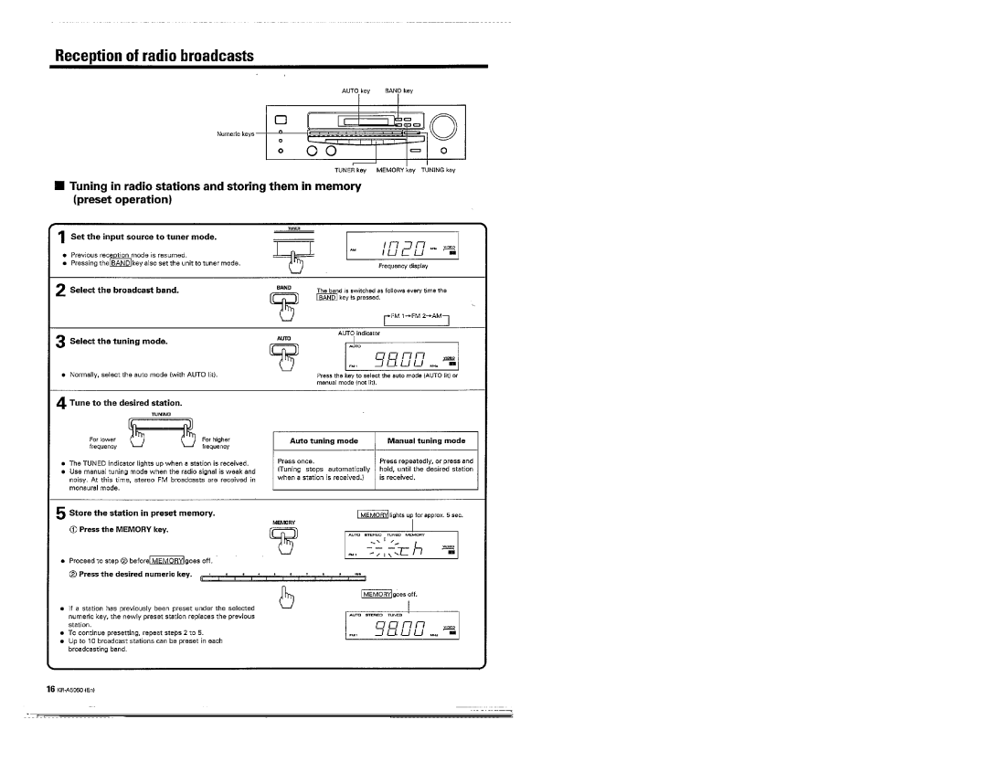 Kenwood KR-A5050 manual 