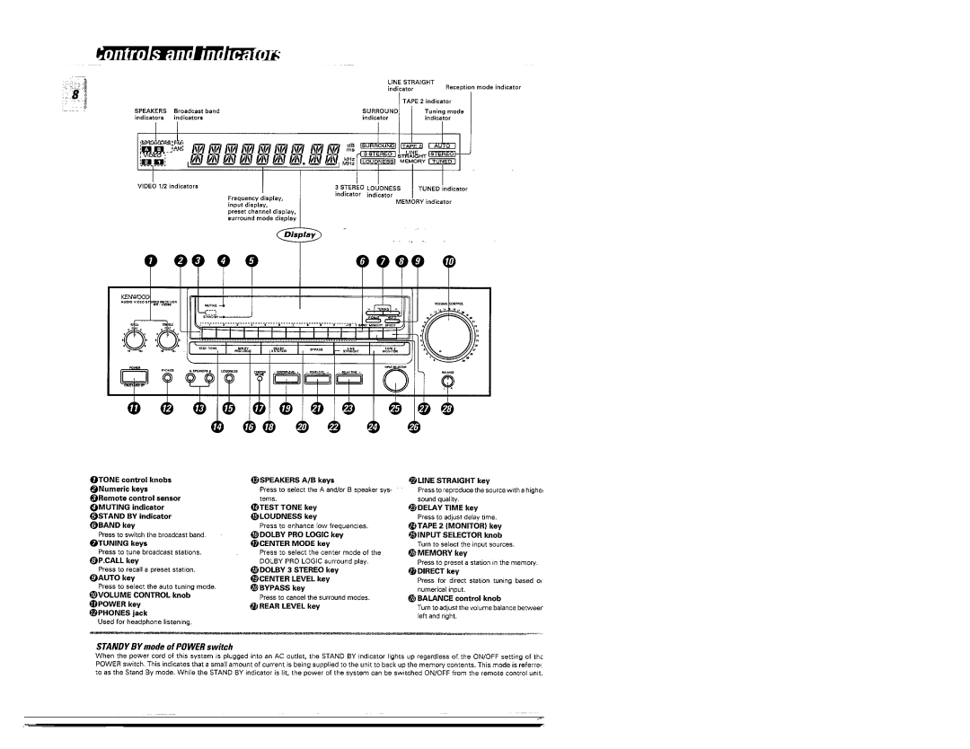 Kenwood KR-V5560, KR-694 manual 