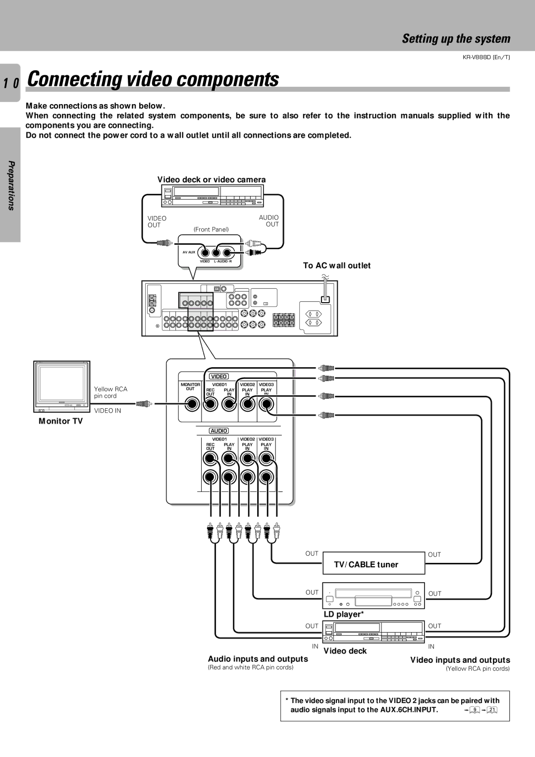 Kenwood KR-V888D instruction manual Connecting video components, Setting up the system 