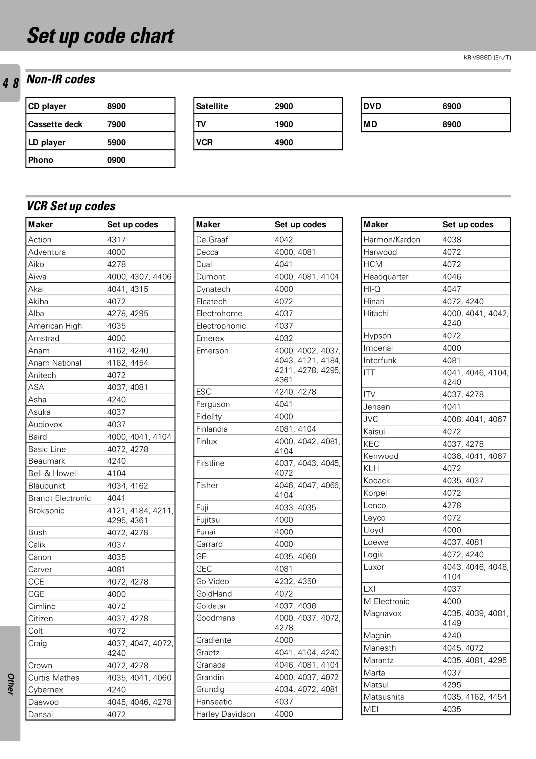 Kenwood KR-V888D instruction manual Set up code chart, Non-IR codes, VCR Set up codes, Maker Set up codes 