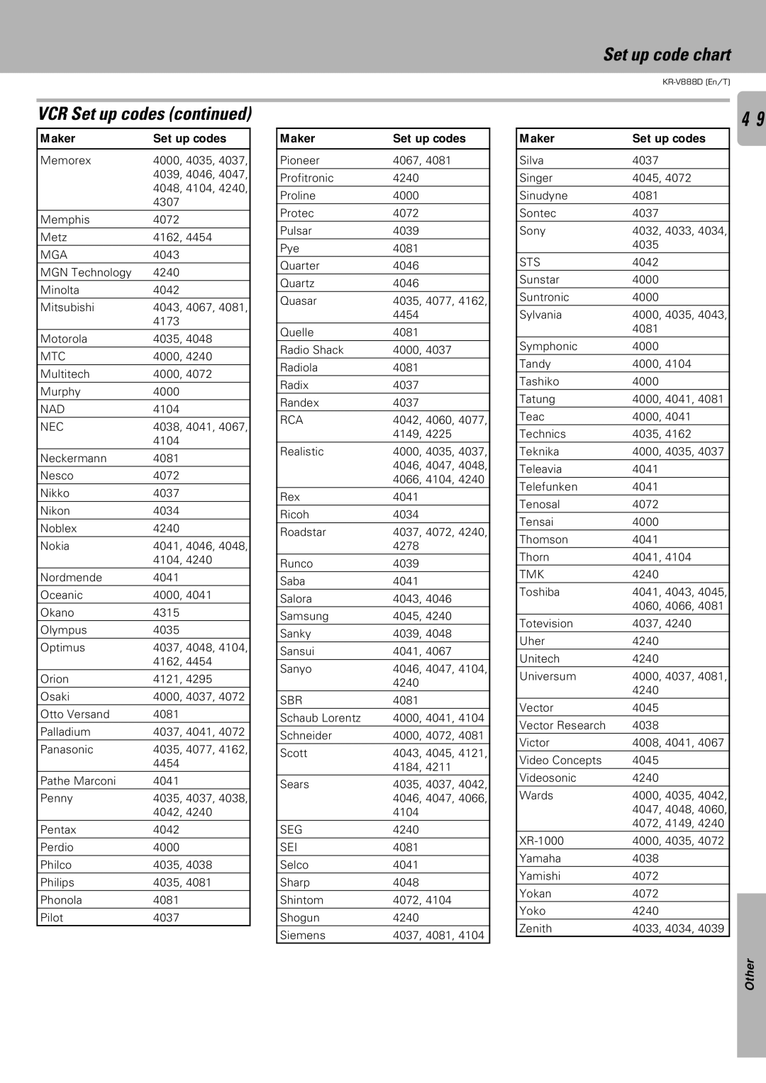 Kenwood KR-V888D instruction manual Set up code chart, VCR Set up codes 