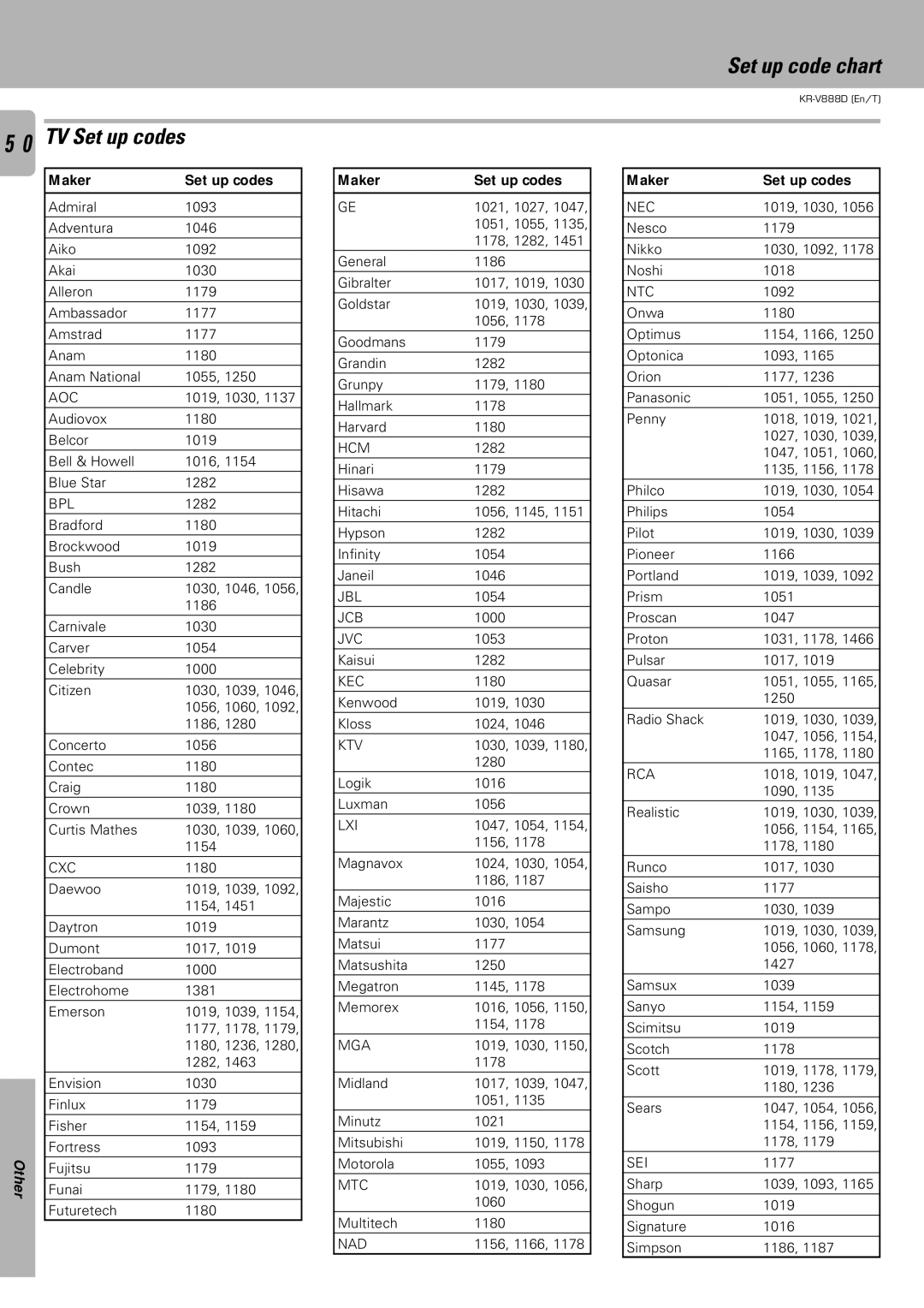 Kenwood KR-V888D instruction manual TV Set up codes, Bpl 