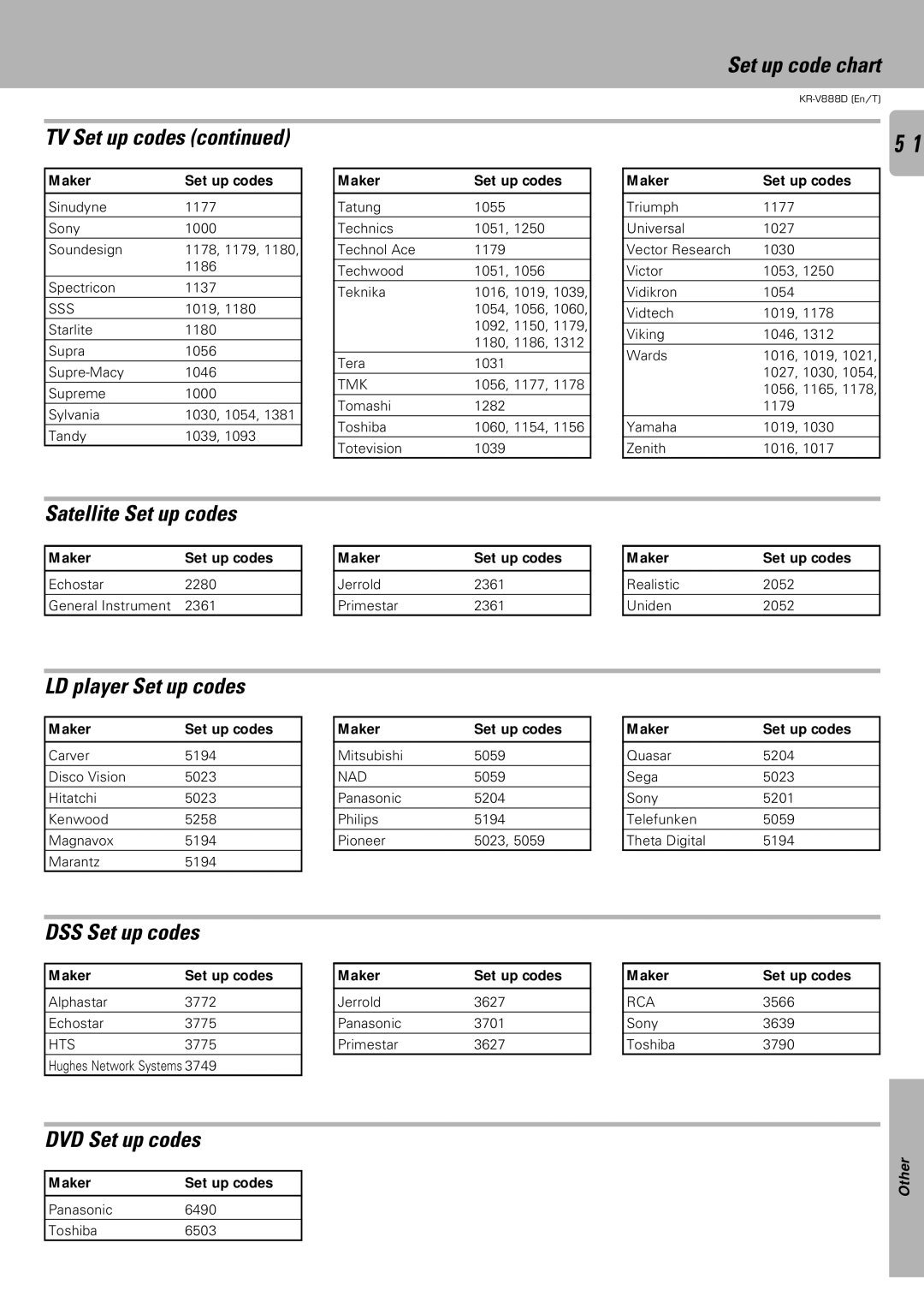 Kenwood KR-V888D instruction manual Satellite Set up codes, LD player Set up codes, DSS Set up codes, DVD Set up codes 