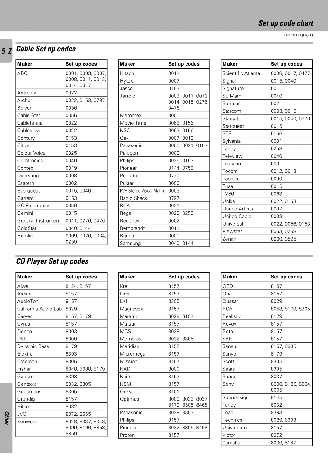Kenwood KR-V888D instruction manual Cable Set up codes, CD Player Set up codes 
