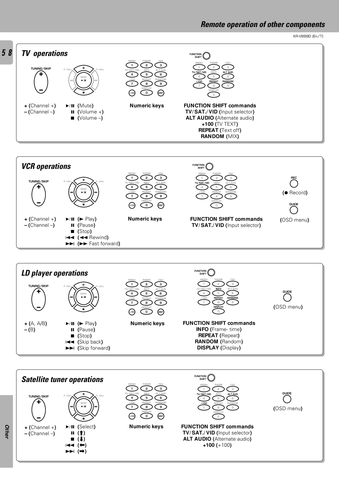 Kenwood KR-V888D instruction manual TV operations, VCR operations, LD player operations, Satellite tuner operations 