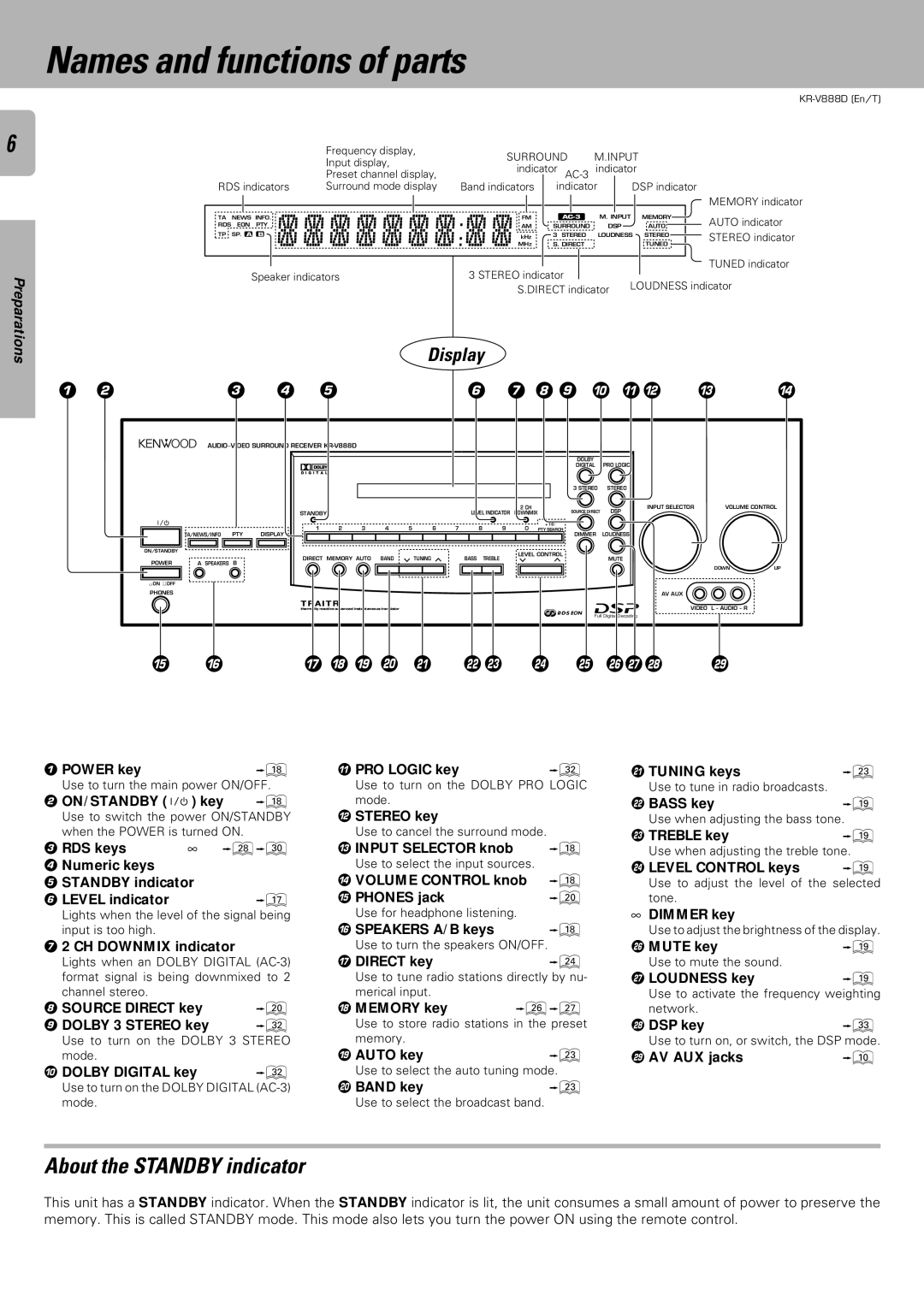 Kenwood KR-V888D instruction manual Names and functions of parts, About the Standby indicator 