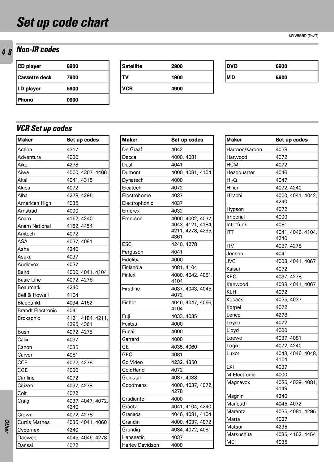 Kenwood KR-V888D instruction manual Set up code chart, 4 8 Non-IRcodes, VCR Set up codes 