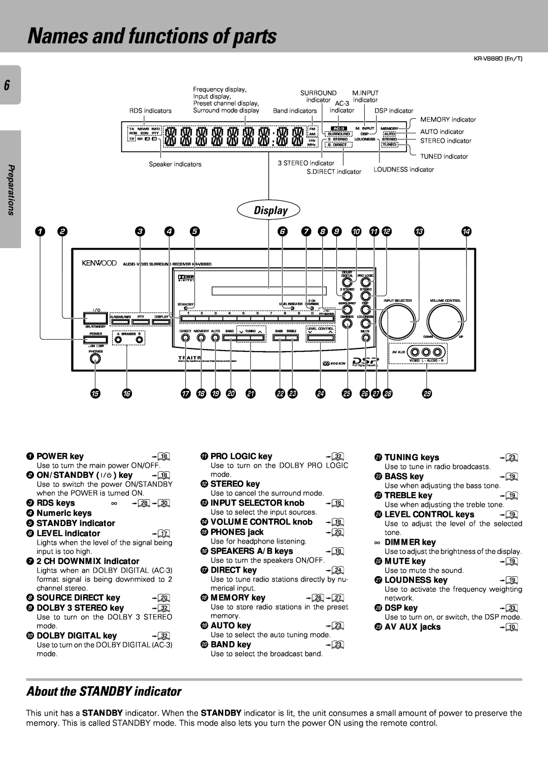 Kenwood KR-V888D instruction manual Names and functions of parts, About the STANDBY indicator, 6 7 8 9 0 !@ #, Á ª£ ¢ ¤¥ » 