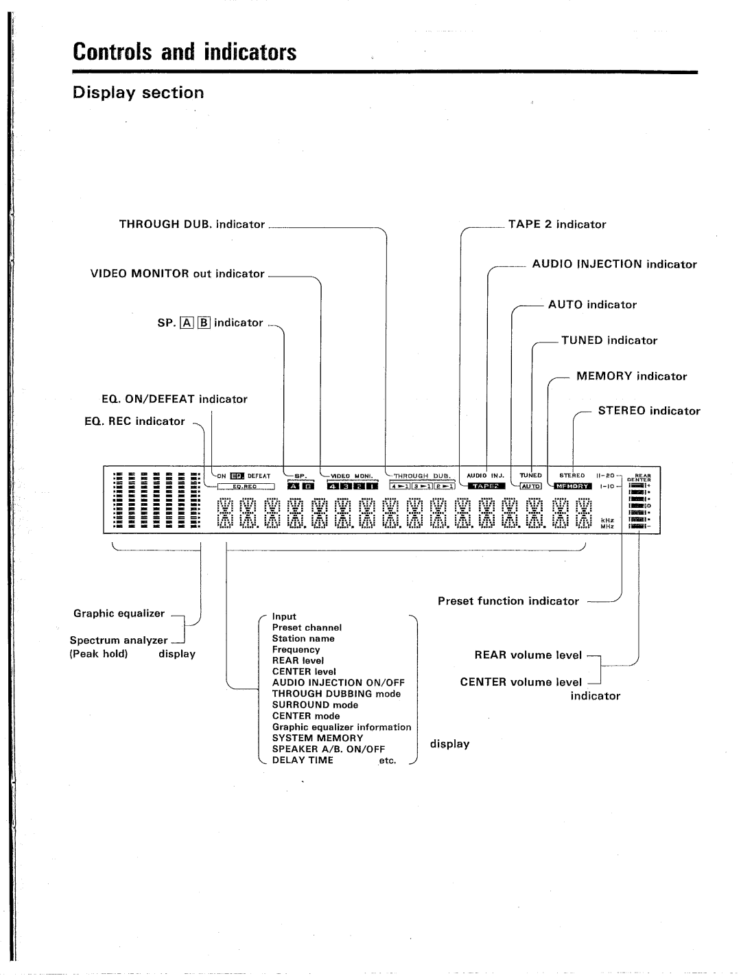 Kenwood KR-V9020 manual 