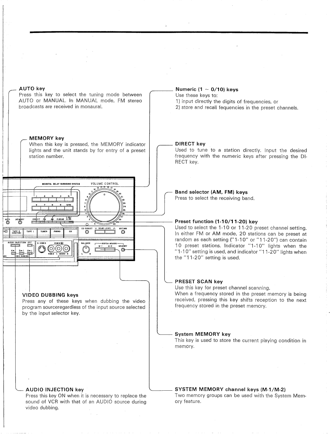 Kenwood KR-V9020 manual 