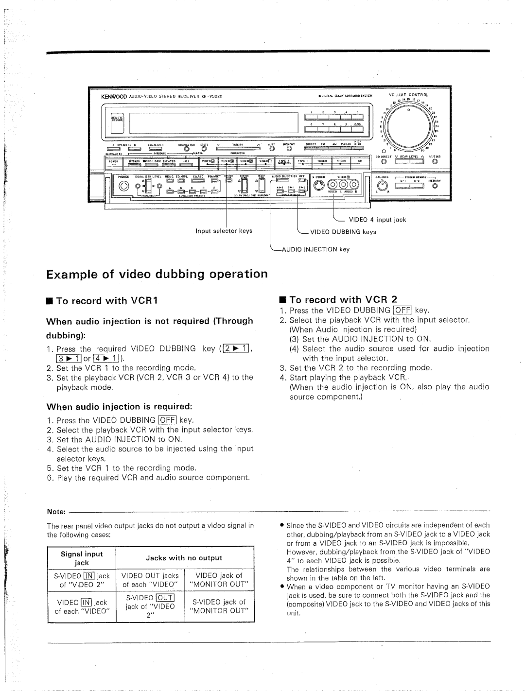 Kenwood KR-V9020 manual 