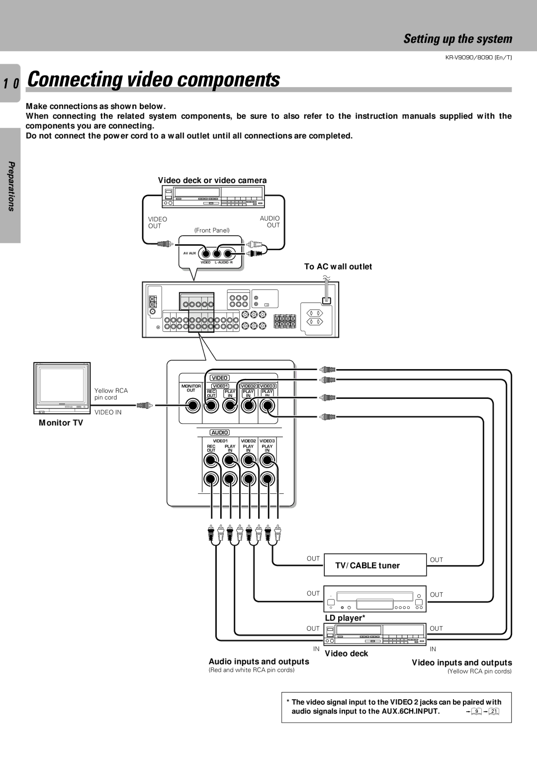 Kenwood KR-V9090, KR-V8090 instruction manual Connecting video components, Setting up the system 