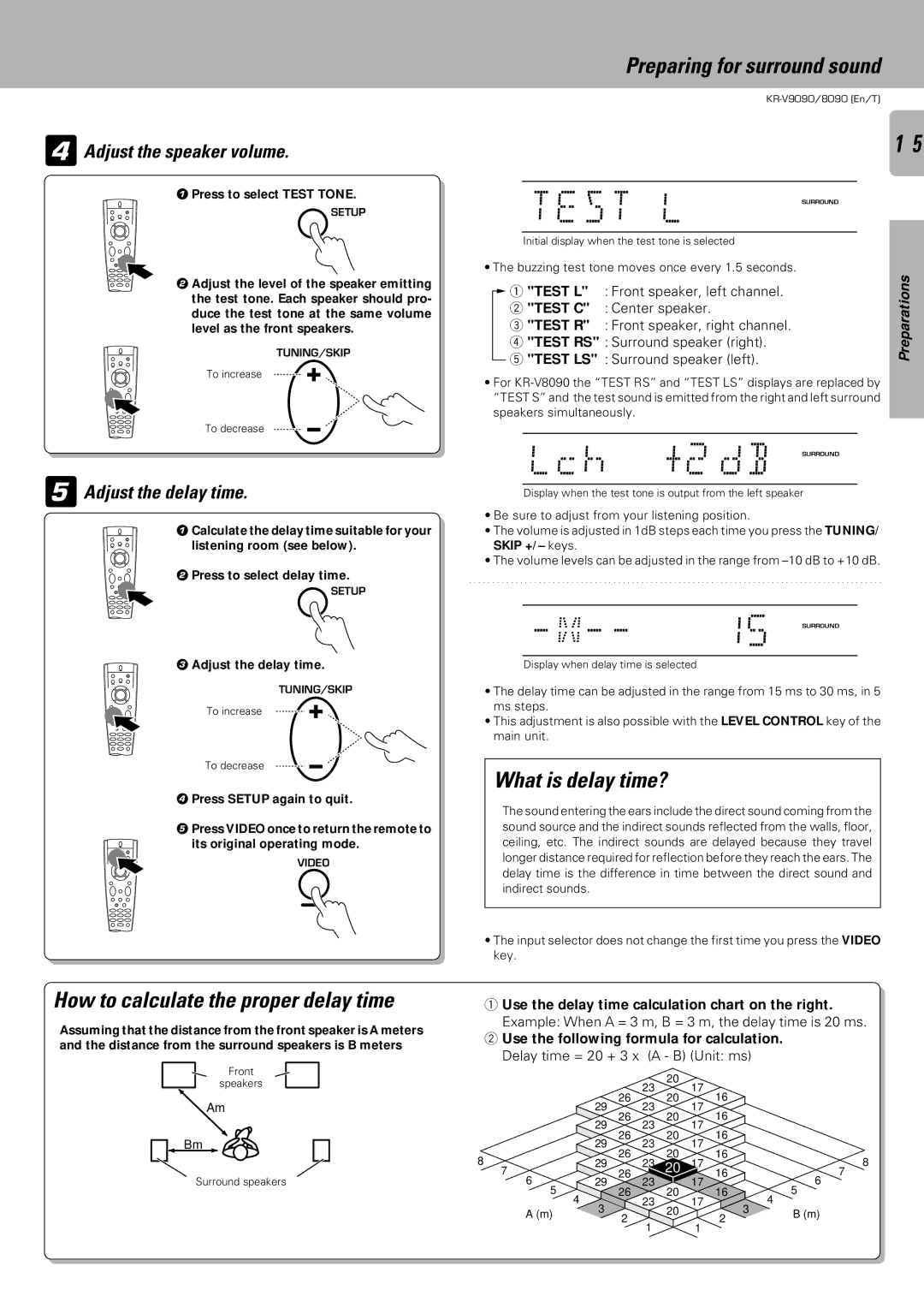 Kenwood KR-V8090, KR-V9090 instruction manual TEsT, Lch, What is delay time?, How to calculate the proper delay time 