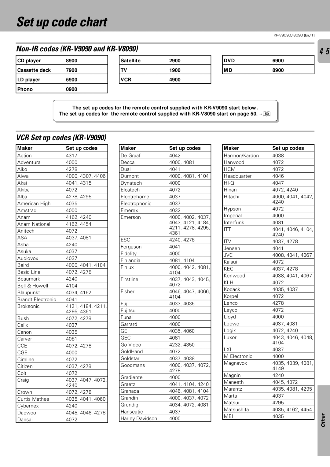 Kenwood instruction manual Set up code chart, Non-IR codes KR-V9090 and KR-V8090, VCR Set up codes KR-V9090, Vcr 