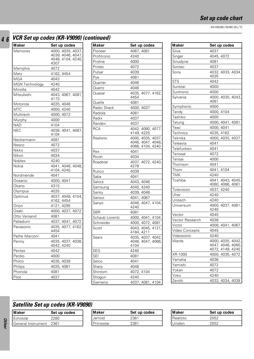 Kenwood KR-V8090 instruction manual Set up code chart, VCR Set up codes KR-V9090, Satellite Set up codes KR-V9090 