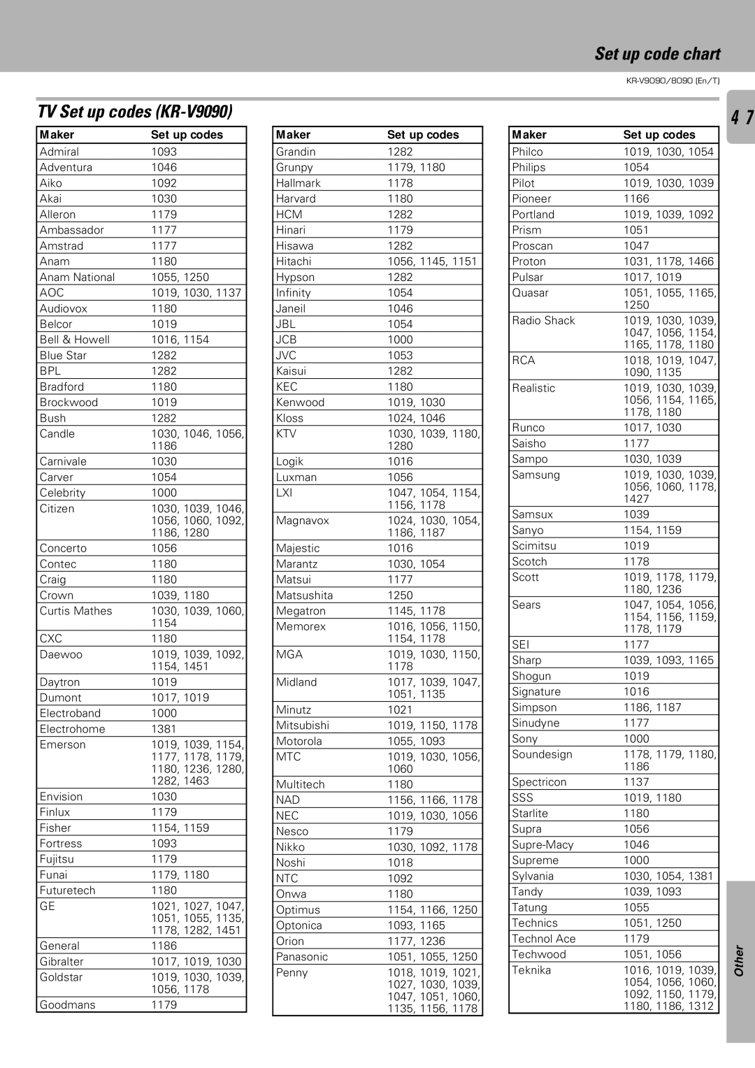 Kenwood KR-V8090, KR-V9090 instruction manual Aoc, Bpl, Cxc, Jbl, Jcb, Ktv, Ntc, Sss 