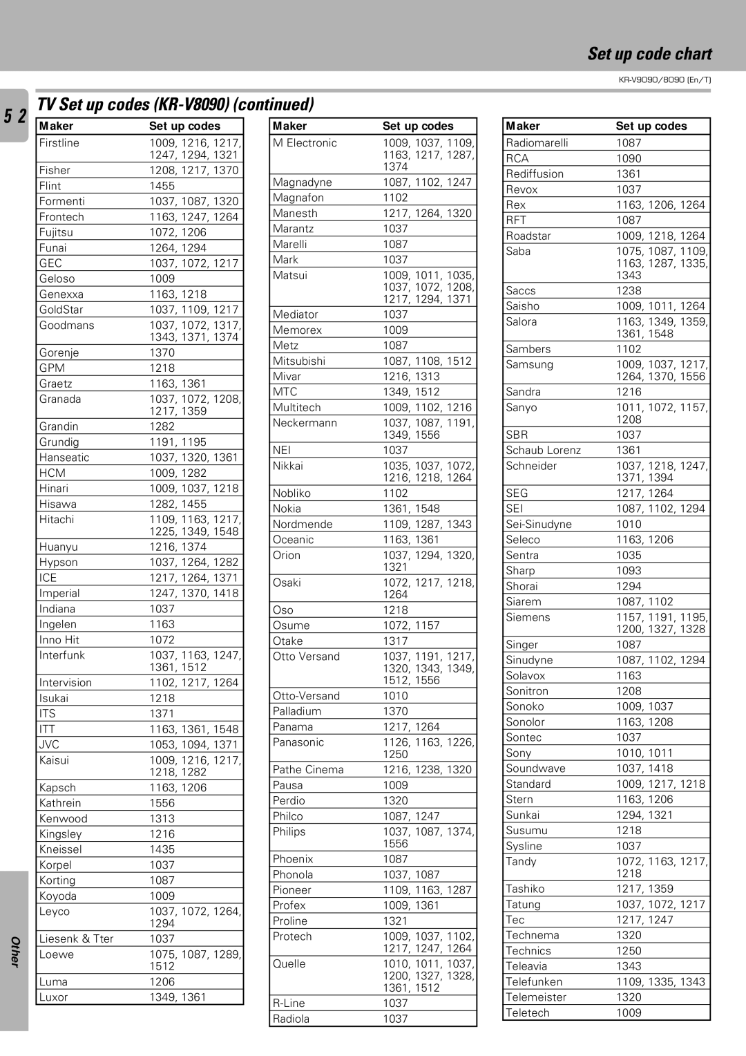 Kenwood KR-V9090 instruction manual TV Set up codes KR-V8090 