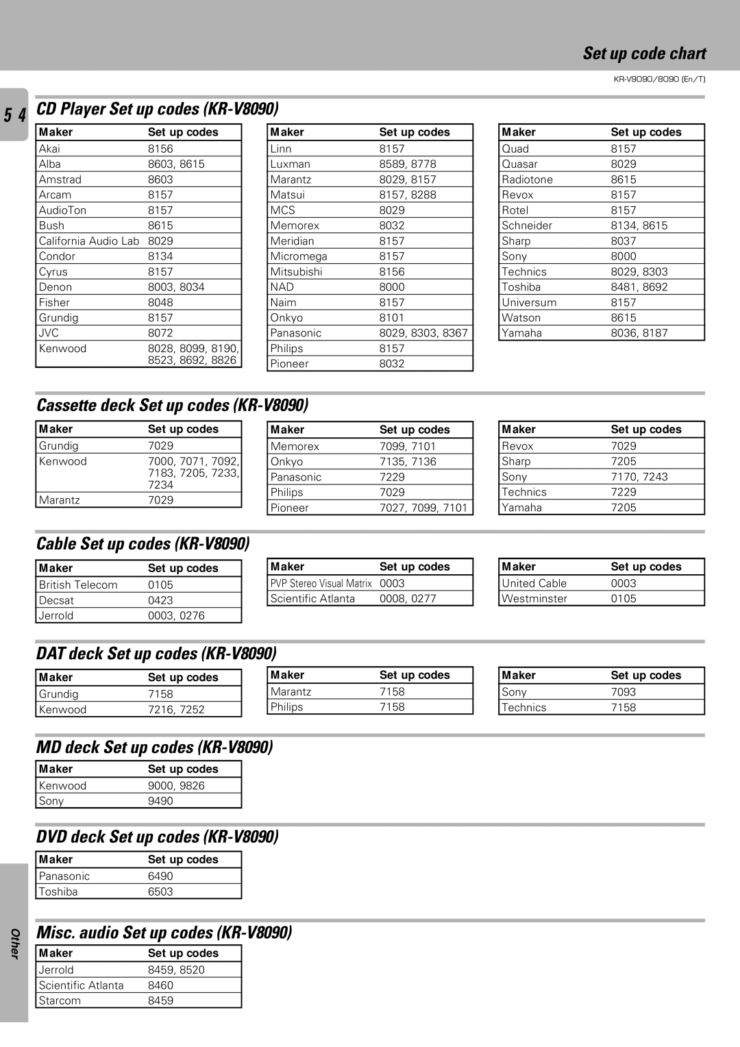 Kenwood KR-V9090 CD Player Set up codes KR-V8090, Cassette deck Set up codes KR-V8090, Cable Set up codes KR-V8090 