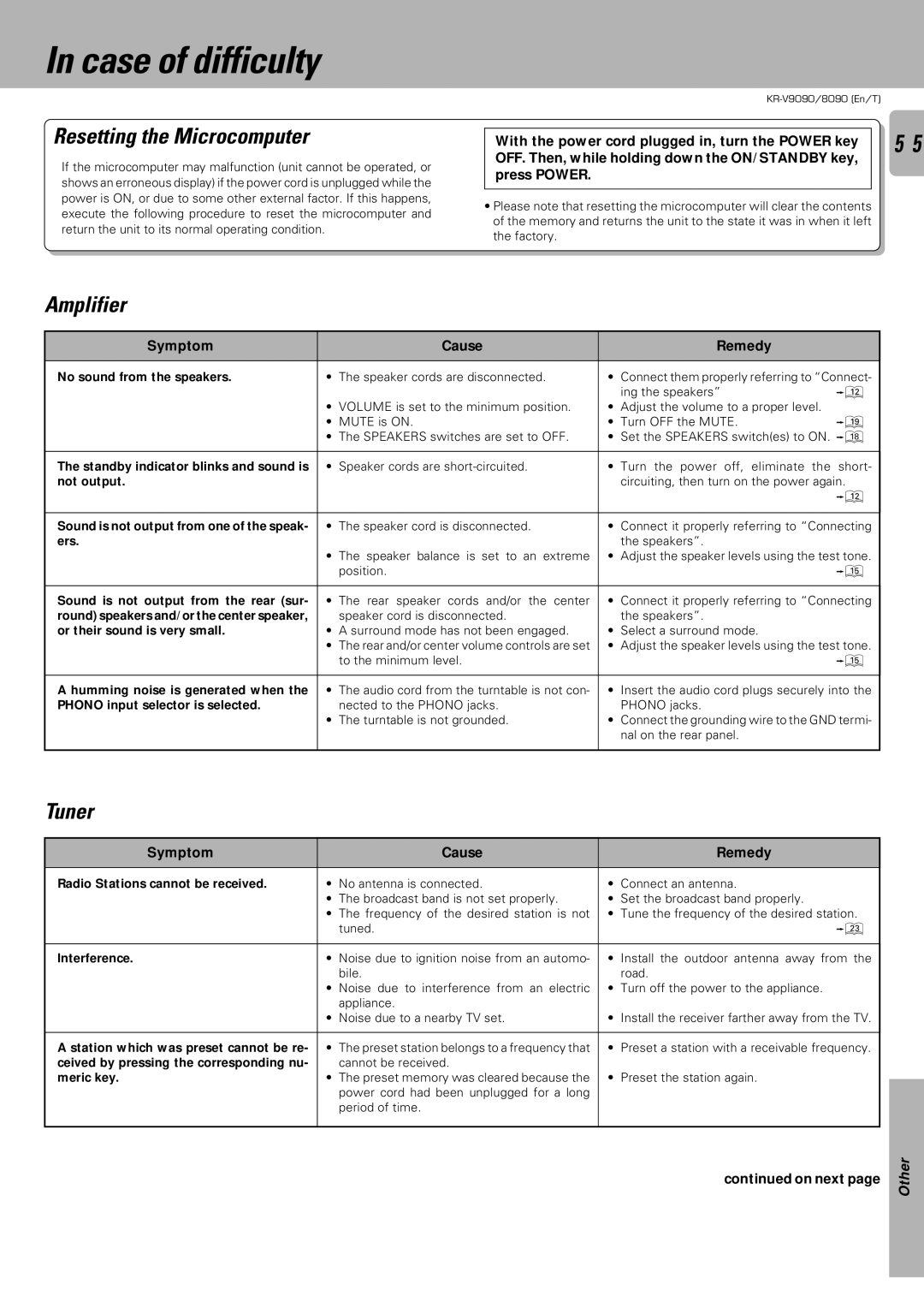 Kenwood KR-V8090, KR-V9090 Case of difficulty, Resetting the Microcomputer, Amplifier, Tuner, Symptom Cause Remedy 