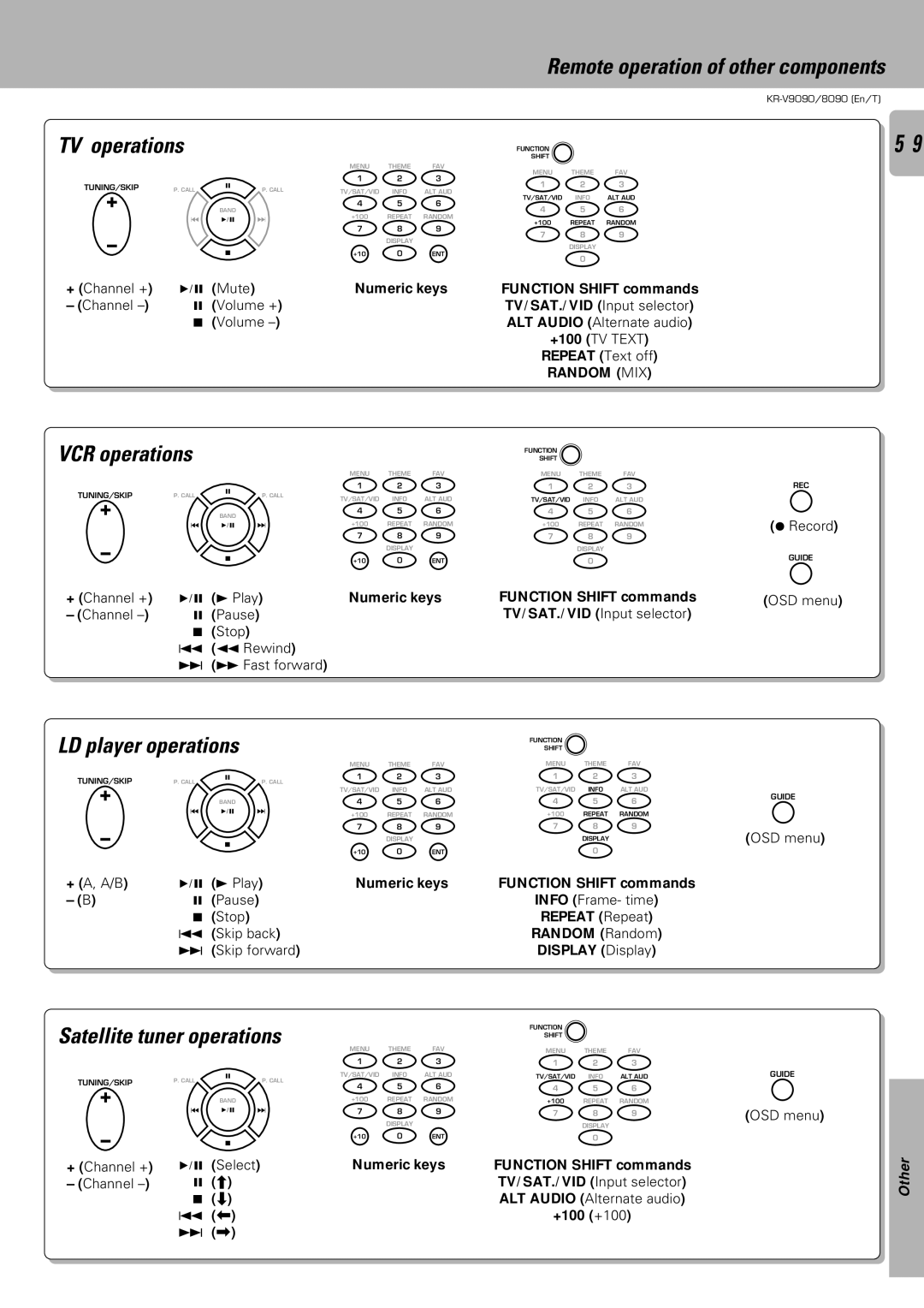 Kenwood KR-V8090, KR-V9090 TV operations, VCR operations, LD player operations, Satellite tuner operations 