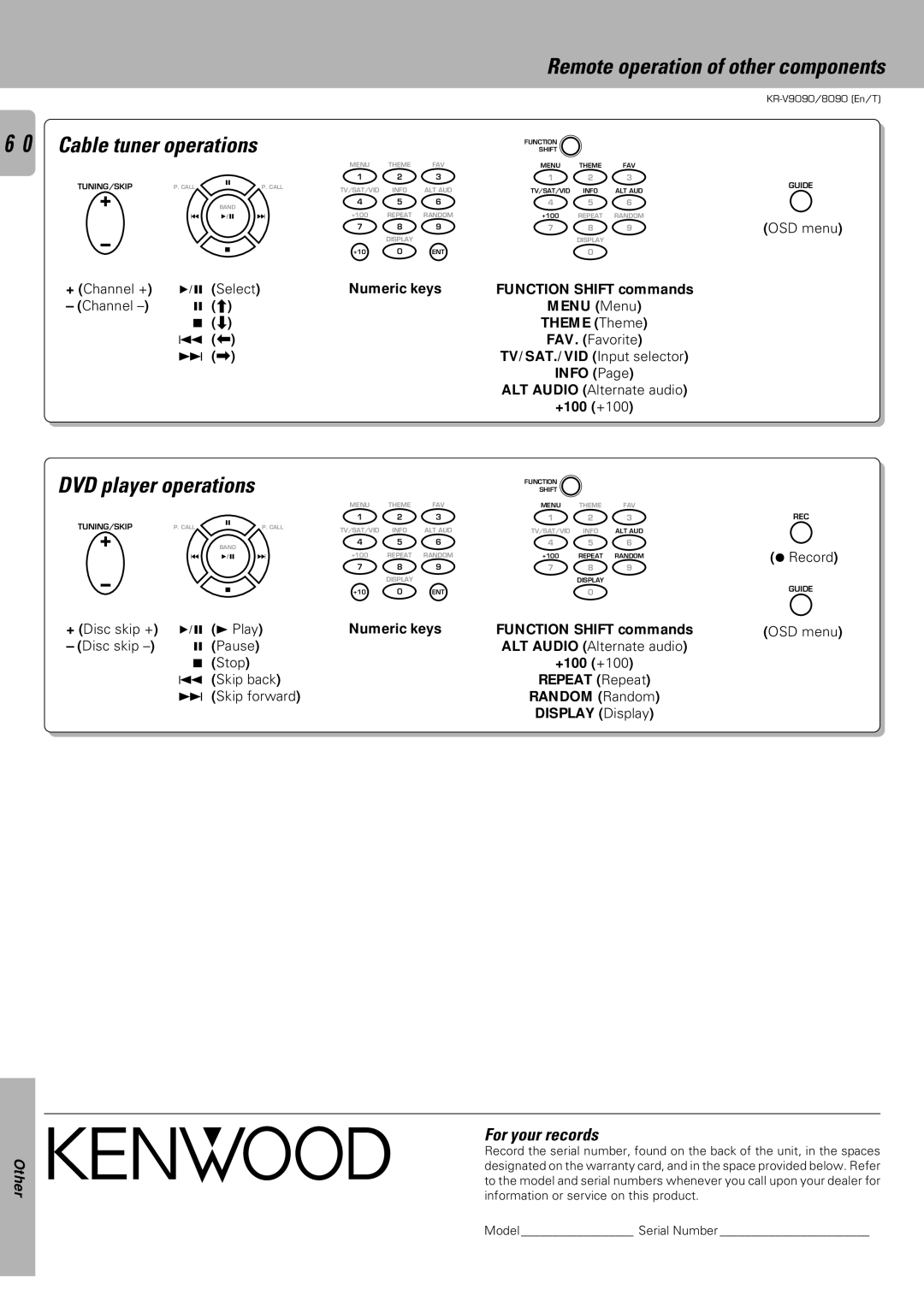 Kenwood KR-V9090, KR-V8090 instruction manual Cable tuner operations, DVD player operations, For your records 